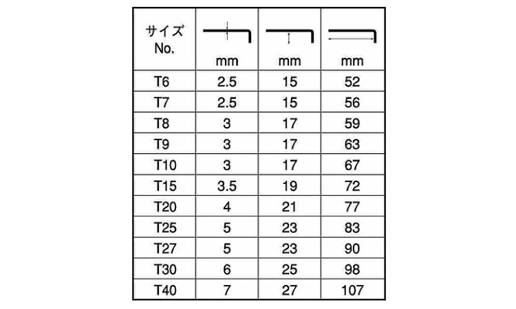 TORXーL形レンチ 6.0