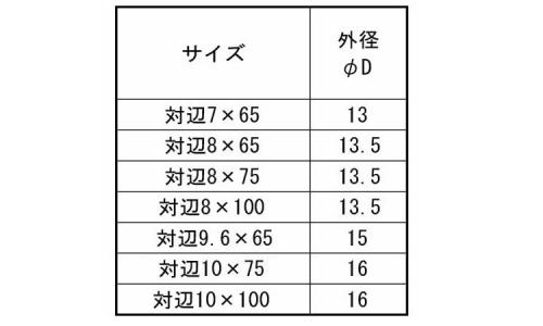 ビット MB45S(サイドマグネ 65.0 7.0
