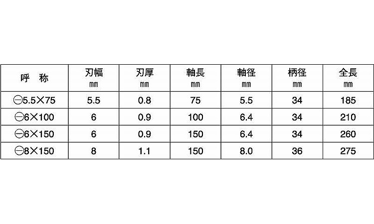 (ー)メガドラドライバー 75.0 5.5
