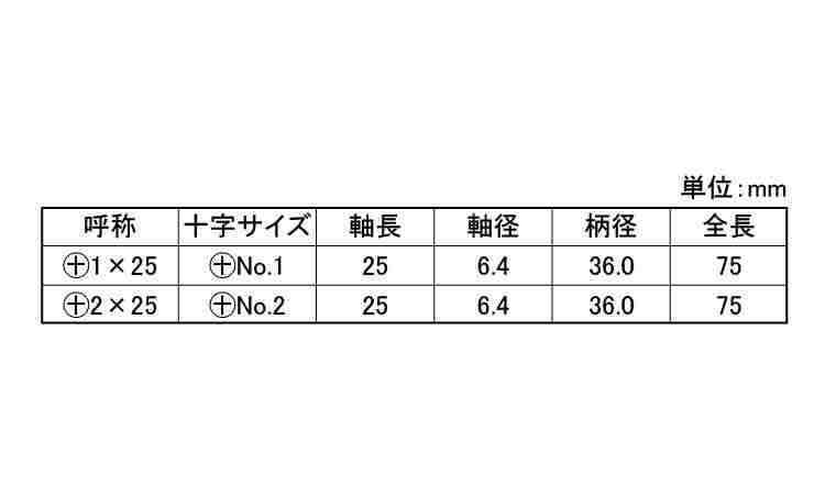 +メガドラドライバー(スタビー 25.0 1.0