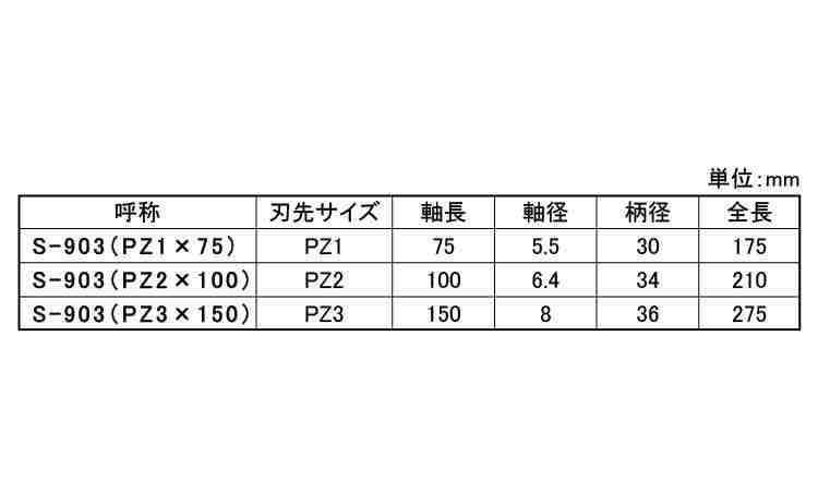 メガドラポジドライバーSー903 75.0 1.0