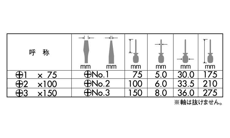 (+)エコバリュー NO.500 75.0 1.0