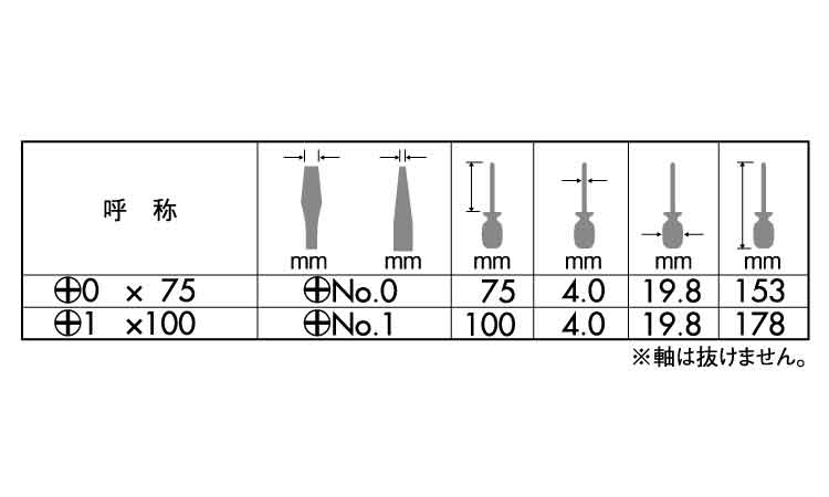 (+)エコバリュー(細軸タイプ 75.0