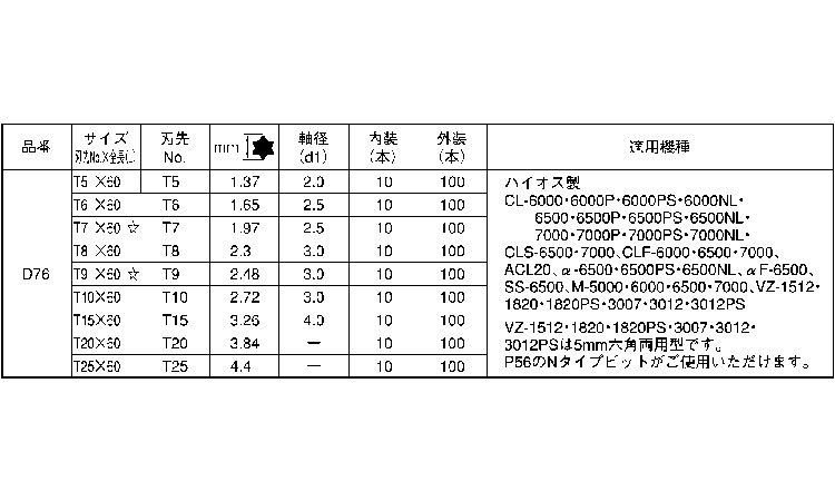 TORXビット D76 60.0 5.0