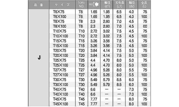 TORXビット J 75.0 6.0