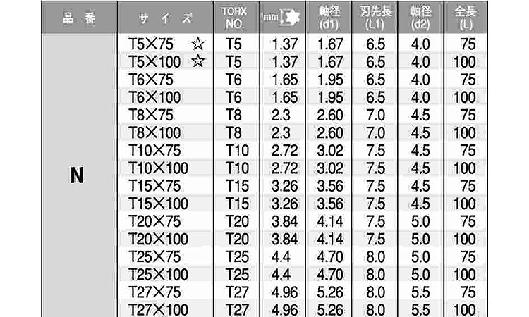 TORXビット N 75.0 6.0
