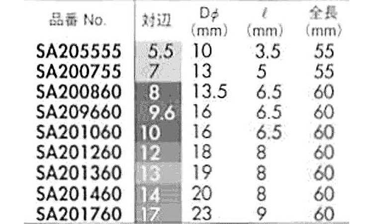 ソケットビット(SA 55.0 5.5