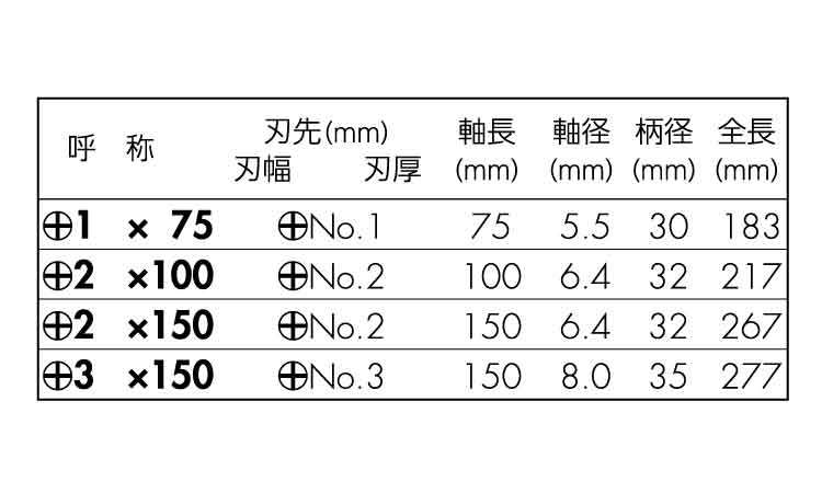 (+)ウッディ貫通ドライバー 75.0 1.0