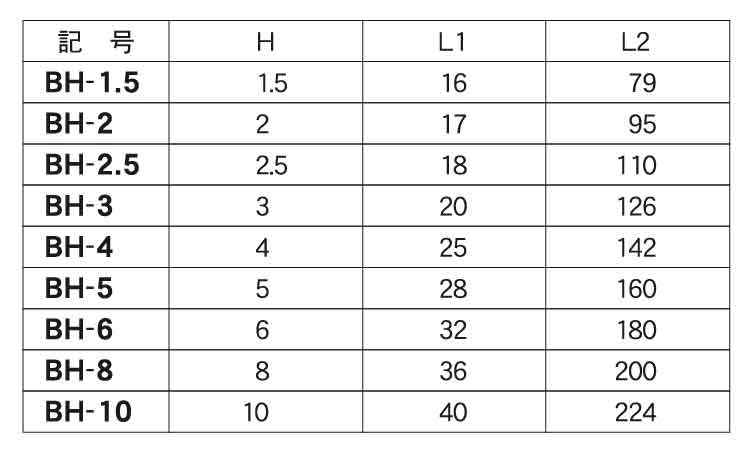 ボールポイントBH単品(エイト製 1.5