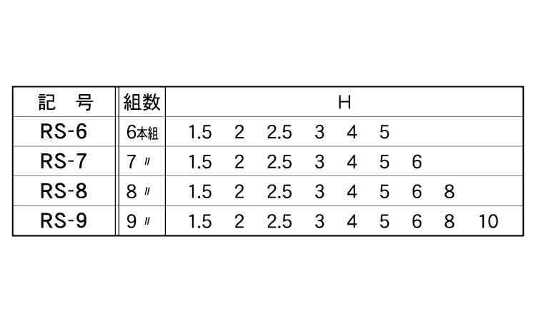 RS六角スパナプラホルダーセット 6.0