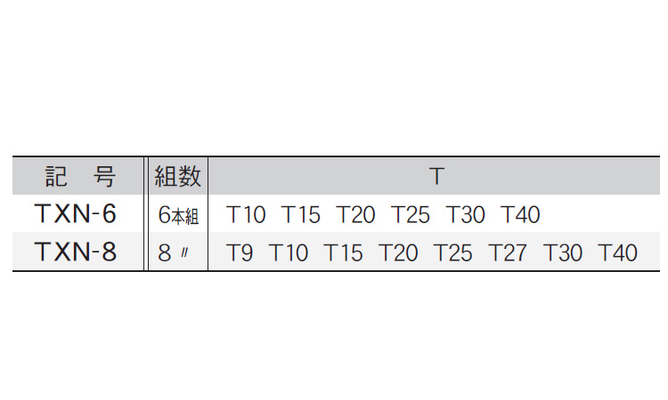 ナイフ型TORXレンチTXNー*