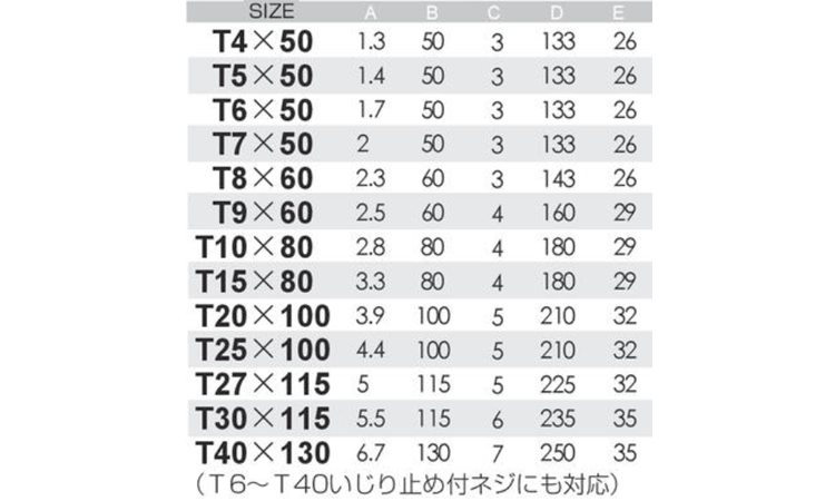 ヘクスローブドライバー(6300 4.0