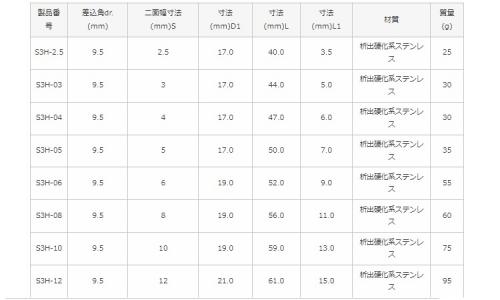 SUSヘキサゴンソケット(S3H 2.5