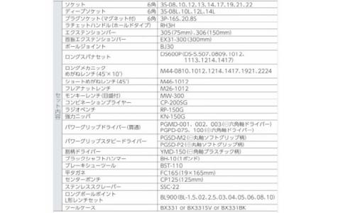 ツールセット(TSA3331