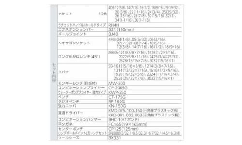 ツールセット(TSB430