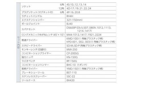 ツールセット(700A