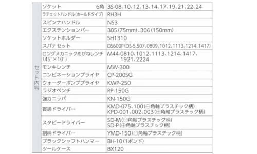 ツールセット(TSA3120