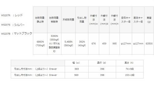 ローラーキャビネット(WS207