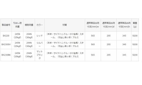 ツールチェスト(BX230 23.0