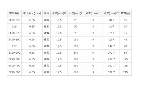 エクステンションバー(EX20 5.0