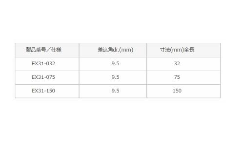 首振EXバーセット(EX313