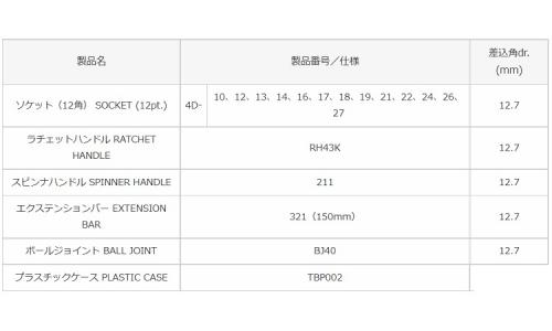 ソケットレンチS(4130MP