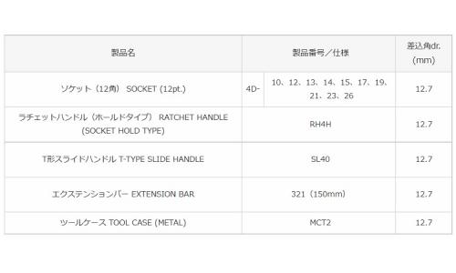 ソケットレンチセット(800M 80.0
