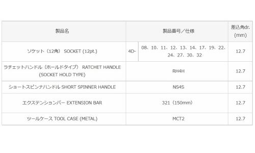 ソケットレンチセット(770M 77.0
