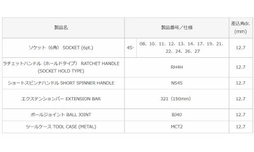 ソケットレンチセット(750MS 75.0