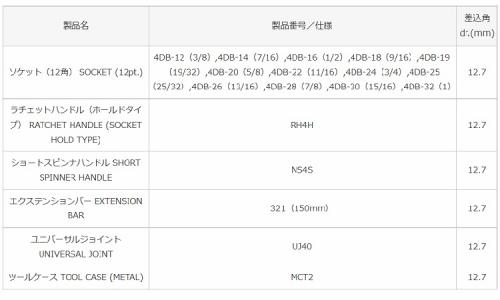 ソケットレンチセット(750 75.0