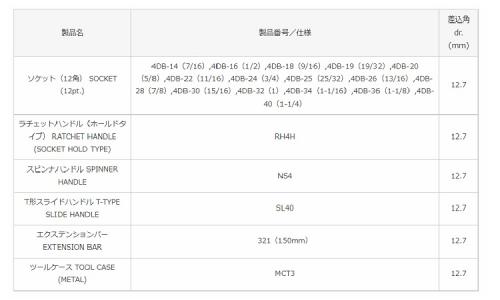 ソケットレンチセット(260 26.0