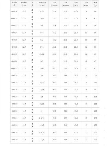 ソケット(12角(4DB 10.0
