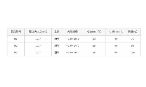 ドライバーソケット(B1・2・3