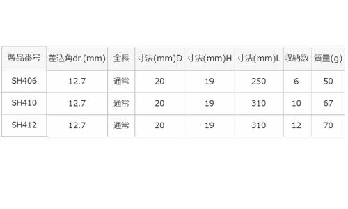 ソケットホルダー(SH4**
