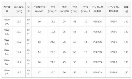 インパクト用Lソケット(4NW 10.0