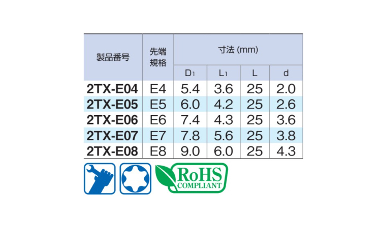 E型トルクスソケット(2TXーE 4.0