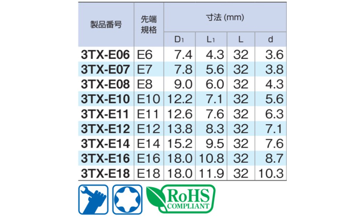 E型トルクスソケット(3TXーE 6.0