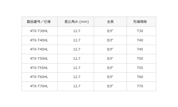 LトルクスSS(HTX407HL