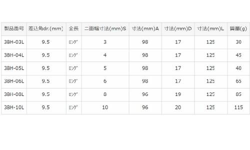 LBPヘキサゴンS(3BHーL 3.0