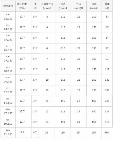 超Lヘキサゴンソケット(4HーL 3.0