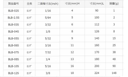 首下SロングBPL形W(BLBS 2.0