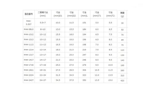 Lメカニックめがねレンチ(M44