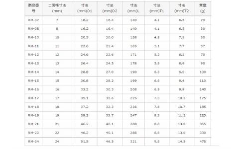 ラチェットめがねレンチ(RM 7.0