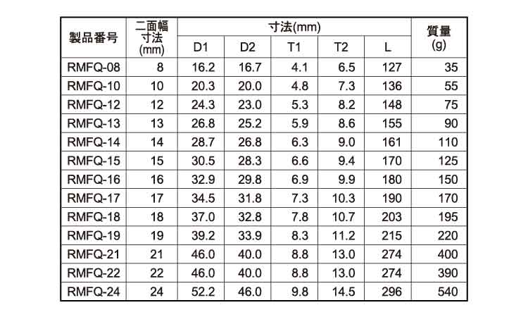 首振クイックRめがねW(RMFQ 8.0