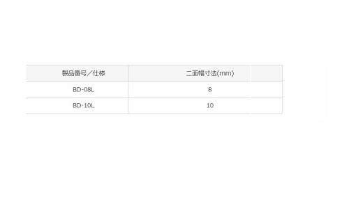 ボックスドライバーセット(BD2