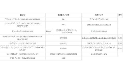 ラチェットDセット(RDS32 3.2