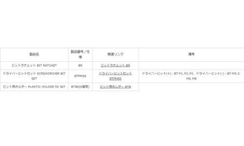 ビットラチェットセット(BR*S