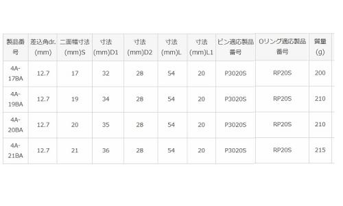 インパクト用インナーS(4ABA 17.0
