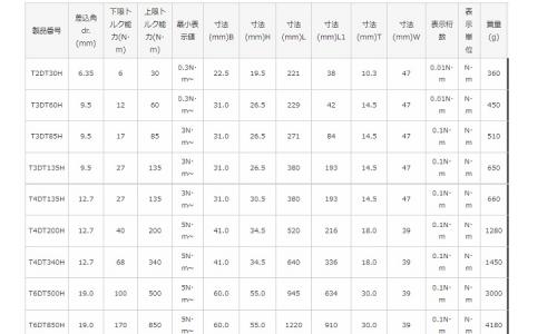 ラチェットデジトルク 3.0 2.0