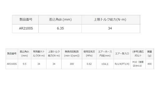 スタビーエアーラチェットレンチ